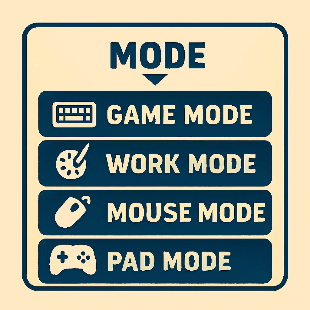 MH-Zeta 4つのモード Game Work Mouse Pad